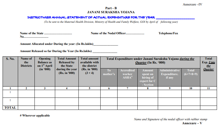 Janani Suraksha Yojana Application Form | जननी सुरक्षा योजना 2022 फॉर्म PDF